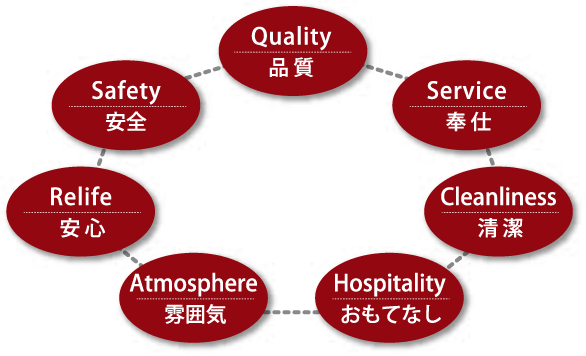 活動するにあたり大切にする考え